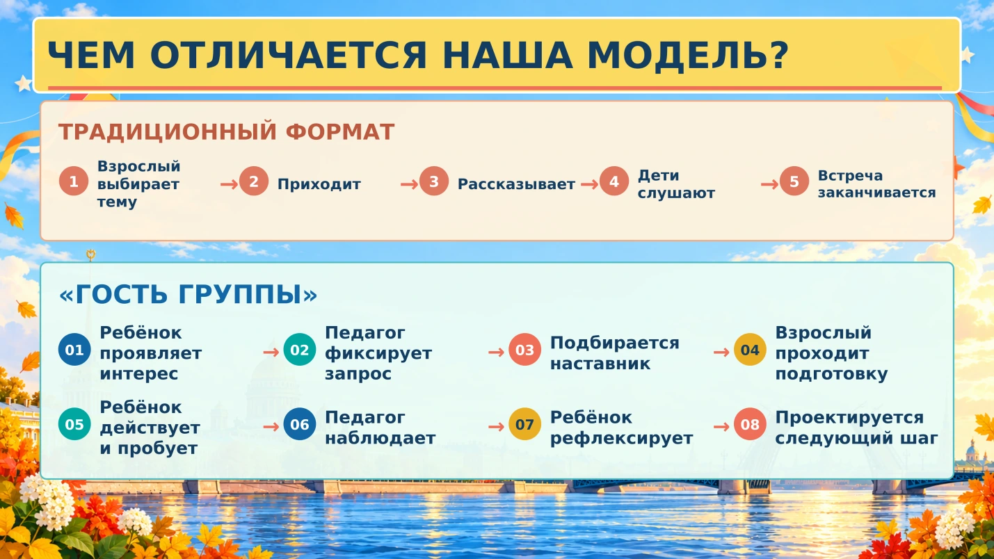 Сравнение разовой встречи и последовательной модели с наблюдением и рефлексией