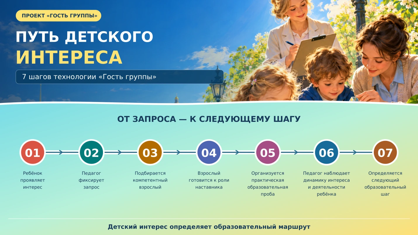 Семь шагов: интерес ребёнка, фиксация запроса, подбор и подготовка наставника, проба, наблюдение, следующий шаг